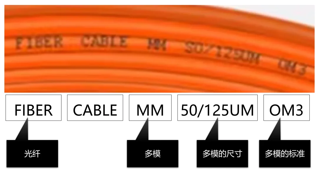多模光纖 多模光纖