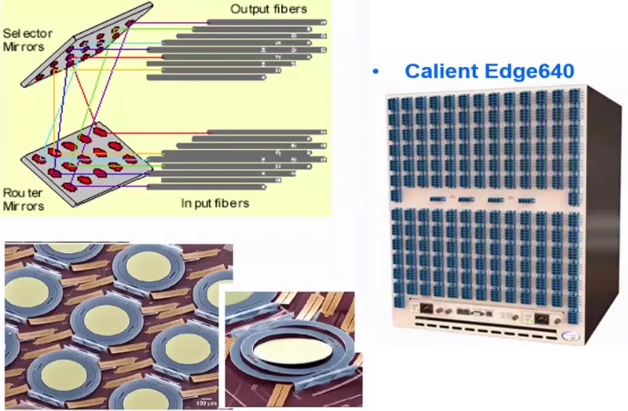 各類光開關(guān)性能比較--科毅光通信