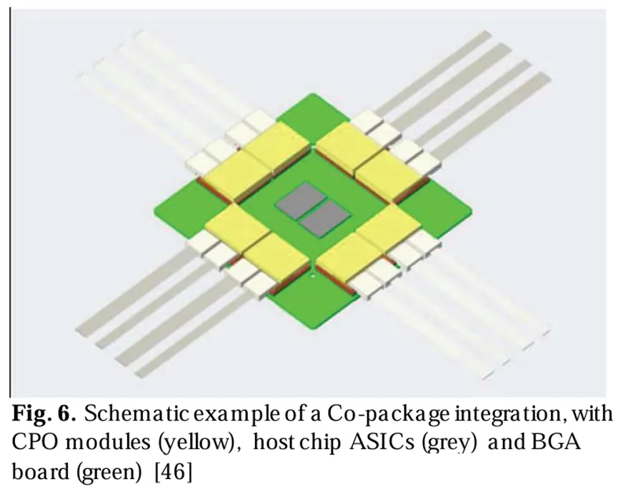 耦合封裝集成的示意圖，