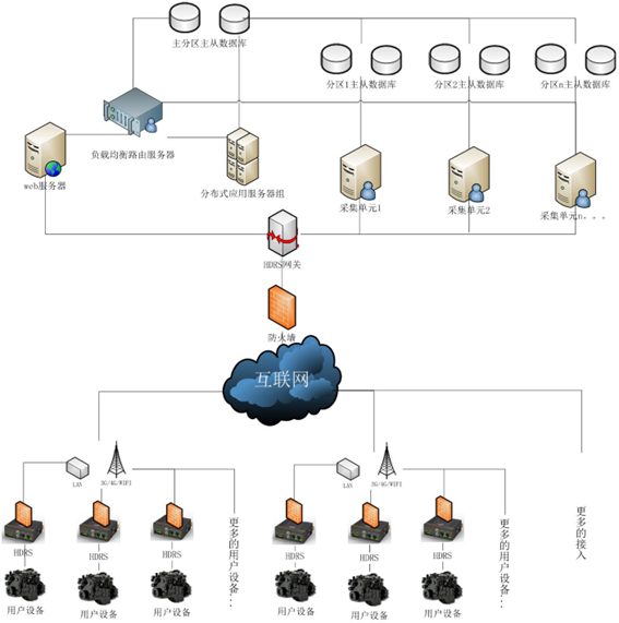 工業(yè)物聯(lián)網(wǎng)光開關(guān)拓撲結(jié)構(gòu)圖 工業(yè)物聯(lián)網(wǎng)光開關(guān)拓撲結(jié)構(gòu)圖