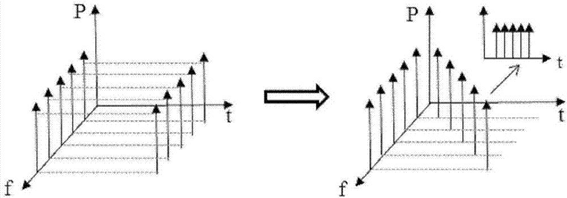 MEMS與機(jī)械式光開關(guān)參數(shù)對(duì)比雷達(dá)圖 MEMS與機(jī)械式光開關(guān)參數(shù)對(duì)比雷達(dá)圖