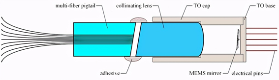 廣西科毅MEMS光開關(guān)極端環(huán)境適應(yīng)性設(shè)計 廣西科毅MEMS光開關(guān)極端環(huán)境適應(yīng)性設(shè)計