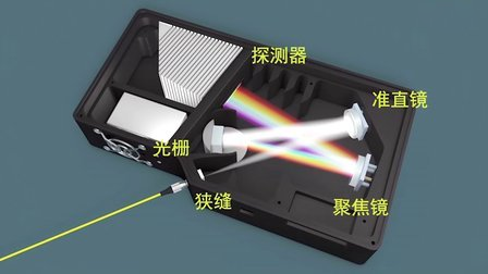 集成MEMS光開關(guān)的微型光聲氣體傳感器 集成MEMS光開關(guān)的微型光聲氣體傳感器