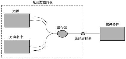 光回波損耗儀原理圖 光回波損耗儀原理圖