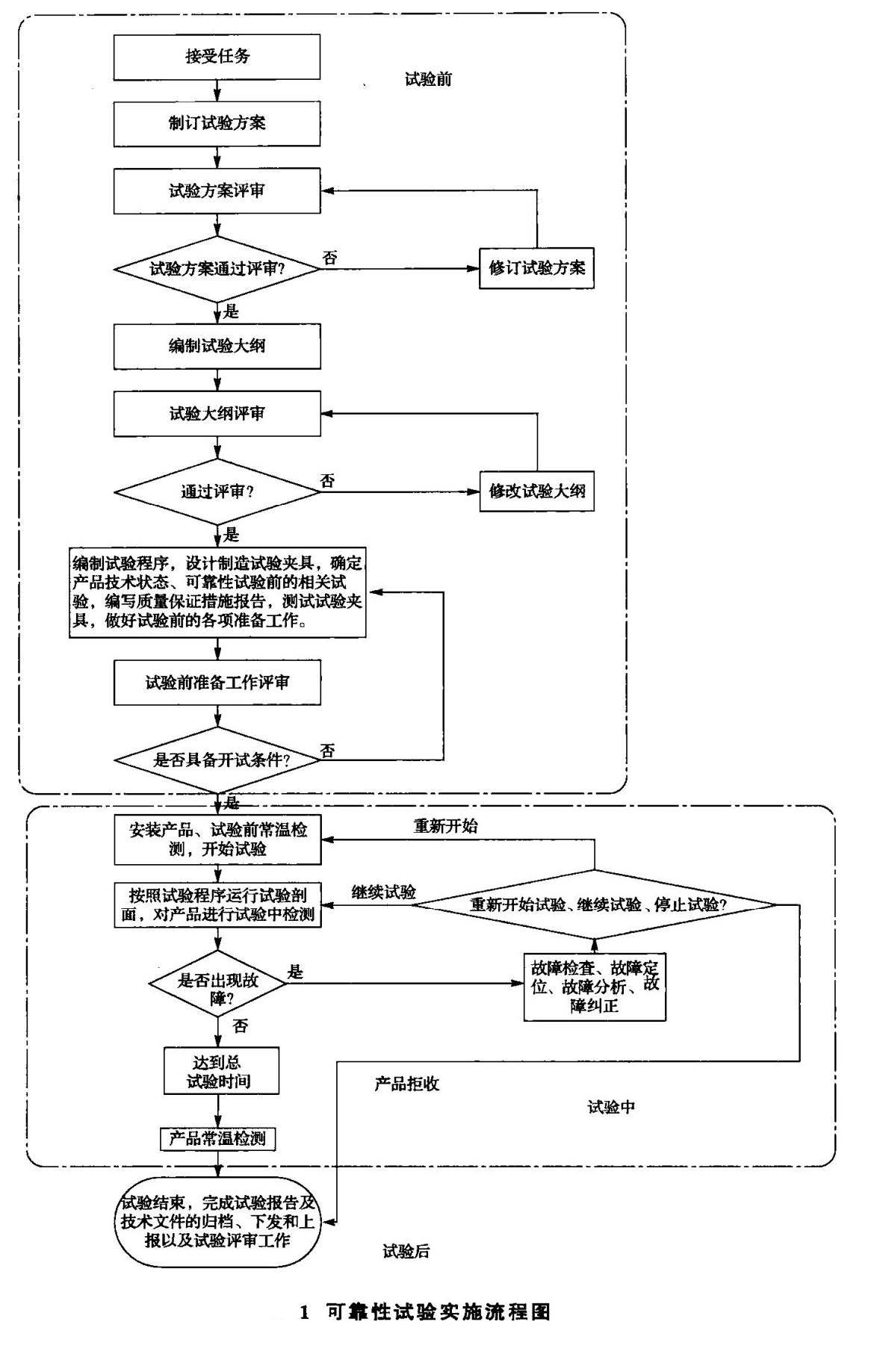 IEC 62099標準信振相關損耗測試流程