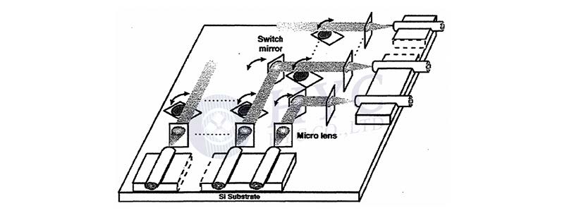 MEMS光開關OCT系統(tǒng)集成架構(gòu)圖