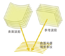 全息光柵光開關(guān)布拉格光柵高速光切換無機(jī)械部件 全息光柵光開關(guān)布拉格光柵高速光切換無機(jī)械部件