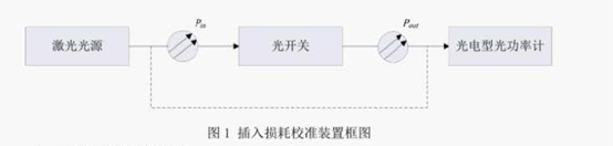 插入揭耗校準(zhǔn)裝置框圖 插入揭耗校準(zhǔn)裝置框圖