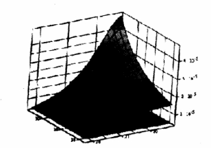  第n層、第m匝與所求光斑處的磁場強度B的關(guān)系