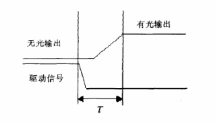 開關(guān)時間示意圖