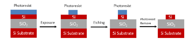硅光波導(dǎo)刻蝕流程-廣西科毅光通信 硅光波導(dǎo)刻蝕流程-廣西科毅光通信
