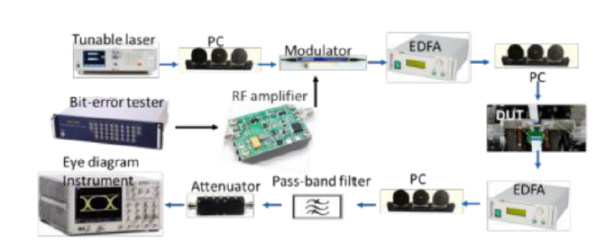 高速系統(tǒng)測試平臺-廣西科毅光通信 高速系統(tǒng)測試平臺-廣西科毅光通信